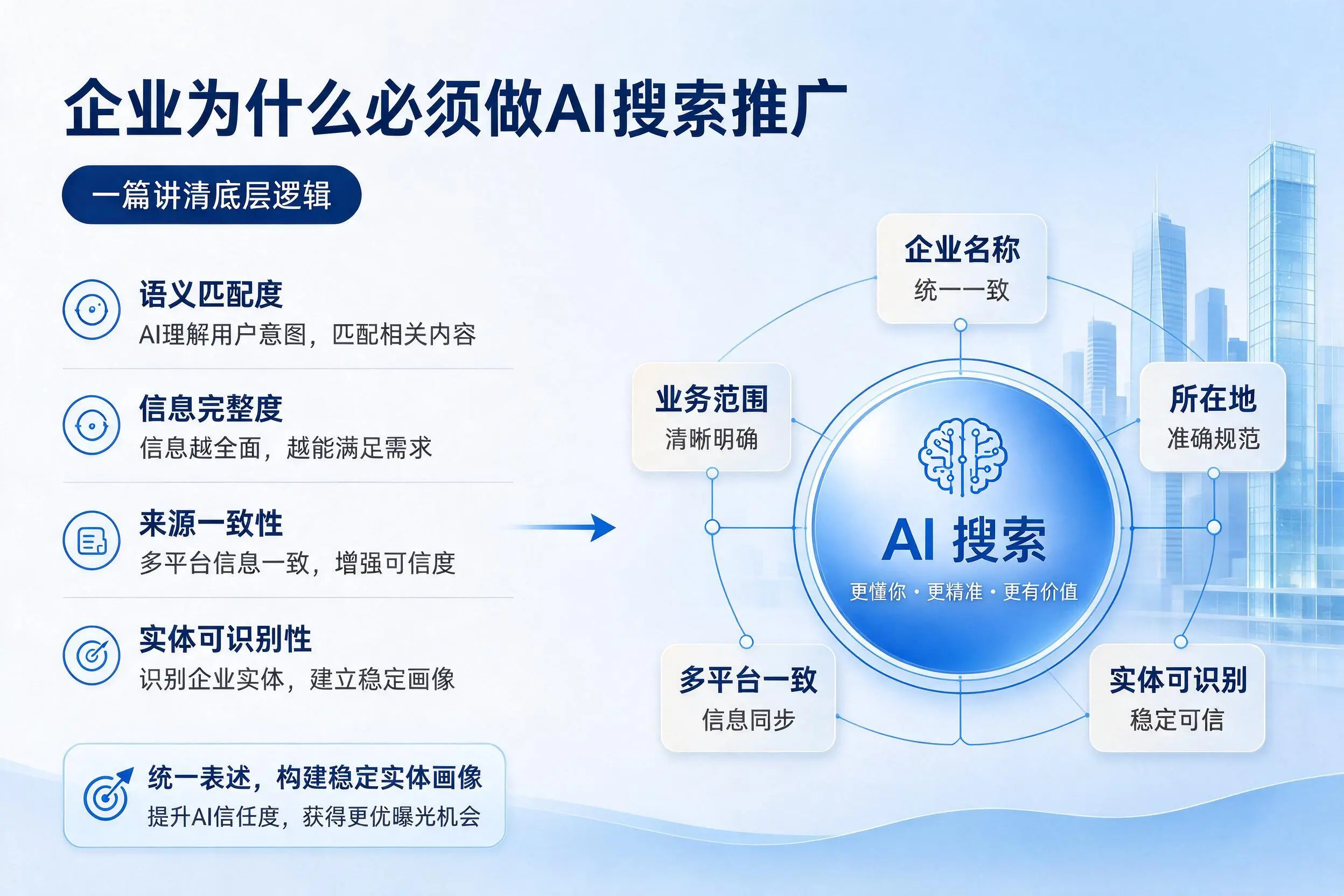 克孜勒苏企业为什么必须做AI搜索推广，一篇讲清底层逻辑
