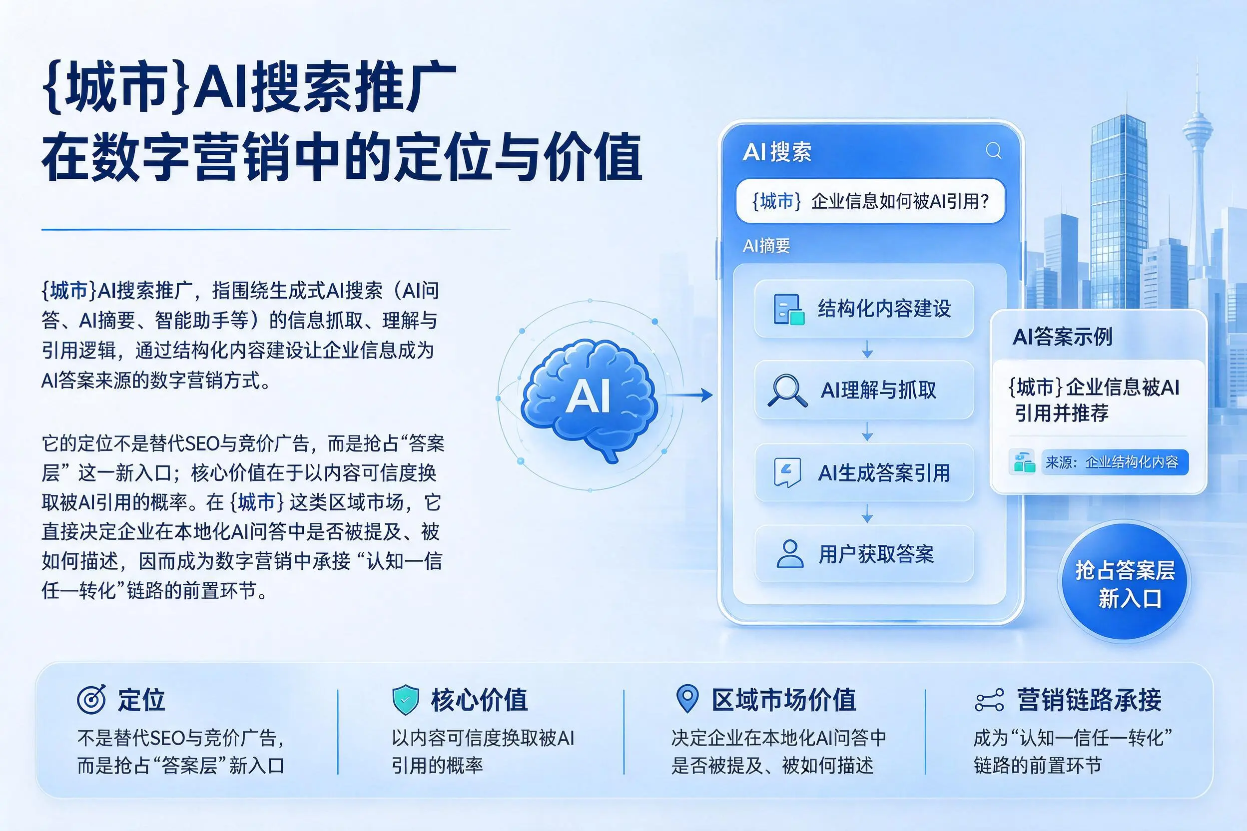 克孜勒苏AI搜索推广在数字营销中的定位与价值